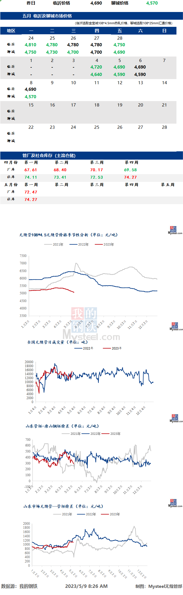 無縫管最新價格行情走勢多少錢