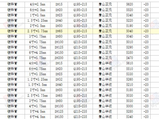 【西安渭南寶雞】2024/8/19最新鍍鋅方矩管廠家價(jià)格行情方矩管今天的價(jià)格多少錢一噸/一米？