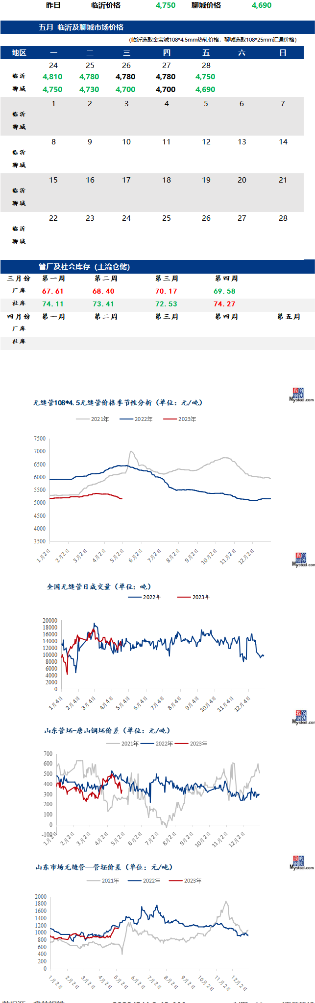 無縫管今日最新價(jià)格行情走勢(shì)多少錢