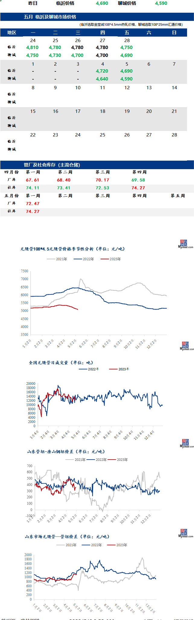 無縫管今日最新價(jià)格行情走勢(shì)多少錢