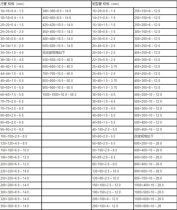 熱鍍鋅方矩管規(guī)格型號表