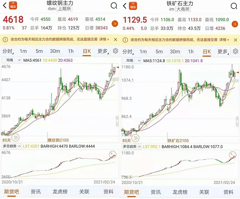 2021鋼材價格最新走勢分析預(yù)測