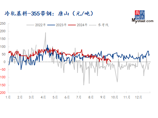 國慶節(jié)后全國帶鋼供需矛盾緩解 價格或先揚后抑