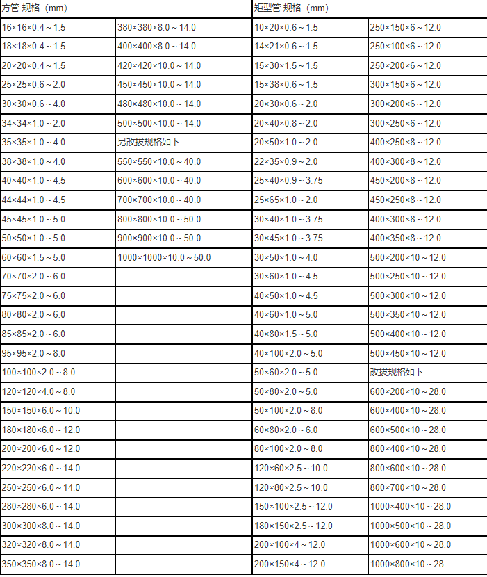 鍍鋅方矩管規(guī)格尺寸表